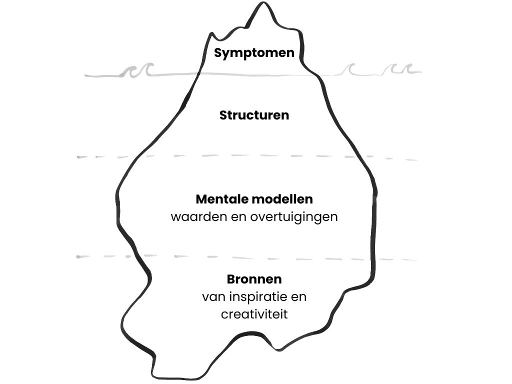 Werken vanuit wat we gemeen hebben